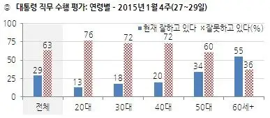 질풍가도(疾風街道)의 새로운 버전