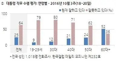 질풍가도(疾風街道)의 새로운 버전