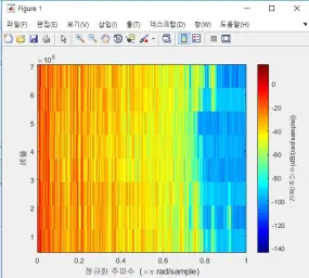 유희왕 브금- 함정카드에 에코를 줘봤다