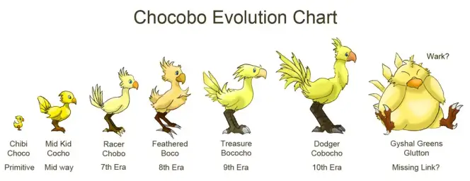 Distant Worlds III more music from FINAL FANTASY - Chocobo Medley