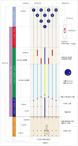축구가 좋다 1번 노래